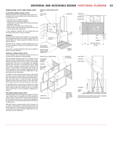Architectural standard graphic pdf free